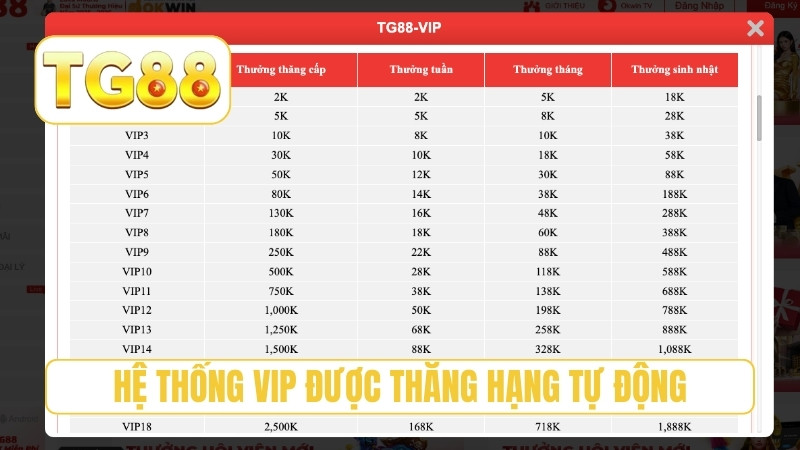 TG88 ⭐ Trang Chủ Chính Thức T9/2026 | Link TG88 Xúc Luôn +188K 22 Hệ thống VIP được thăng hạng tự động
